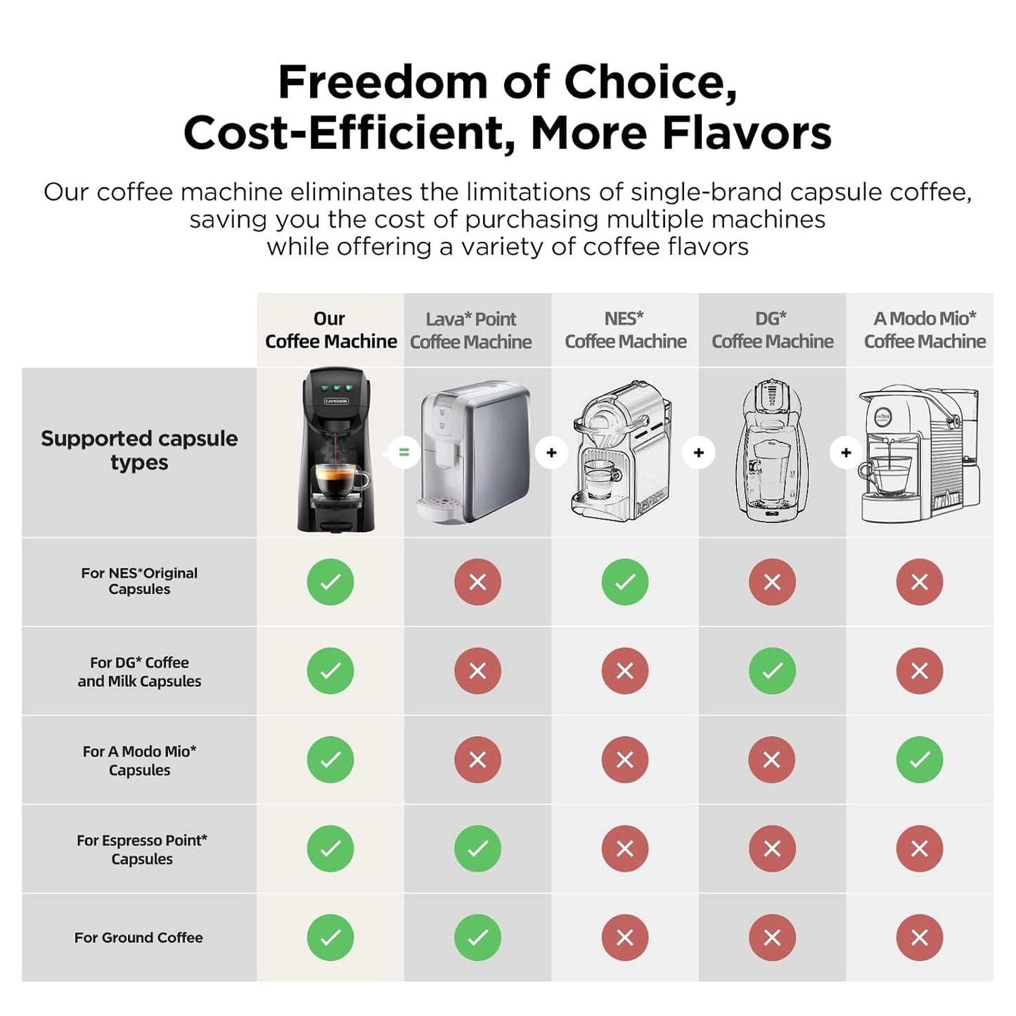 Pod Coffee Machine 5 In 1 20 Bar 0.8L Black