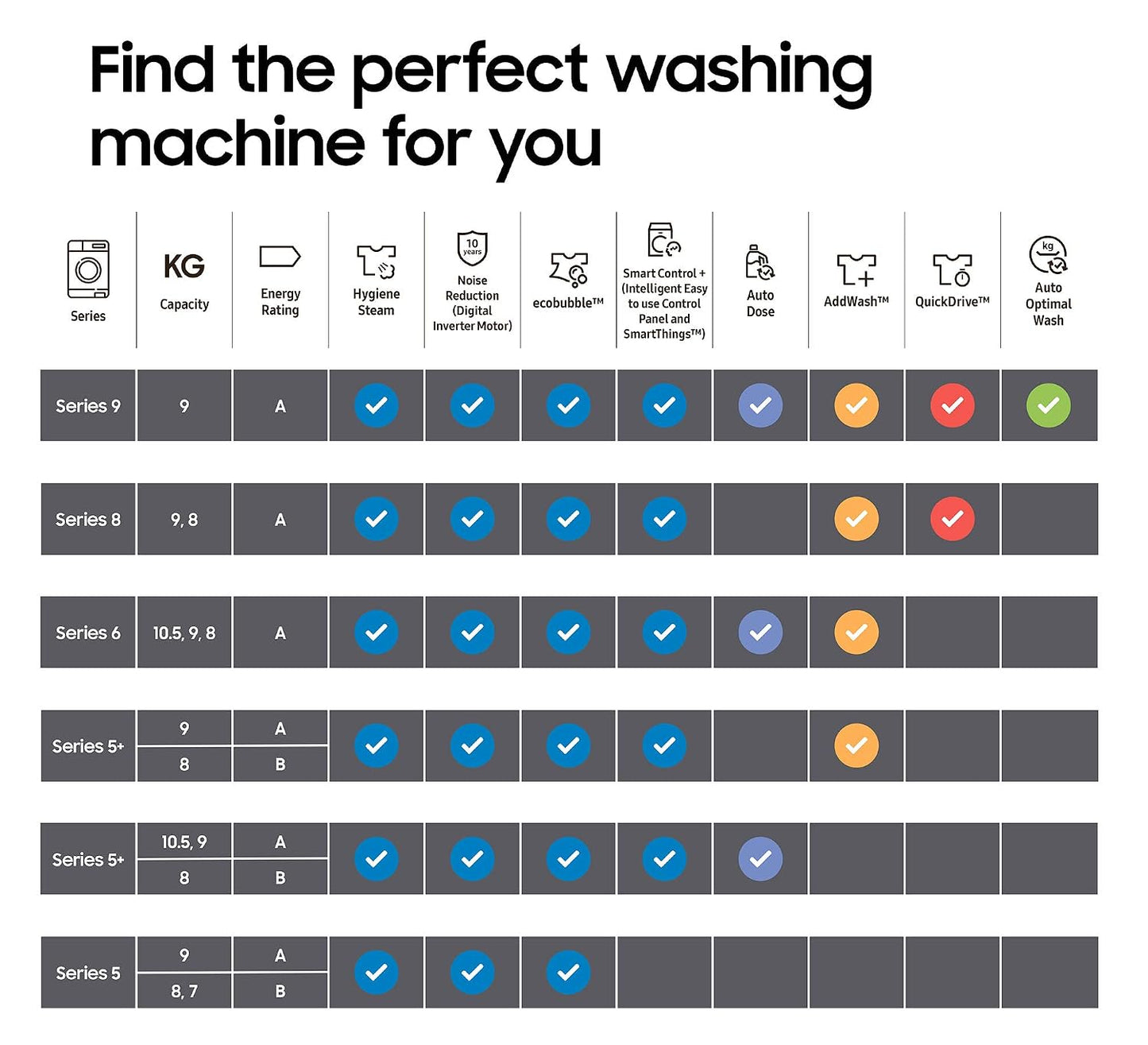 Freestanding Washer Dryer 8kg Wash 5kg Dry 1400rpm Graphite