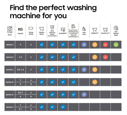 Freestanding Washer Dryer 8kg Wash 5kg Dry 1400rpm Graphite