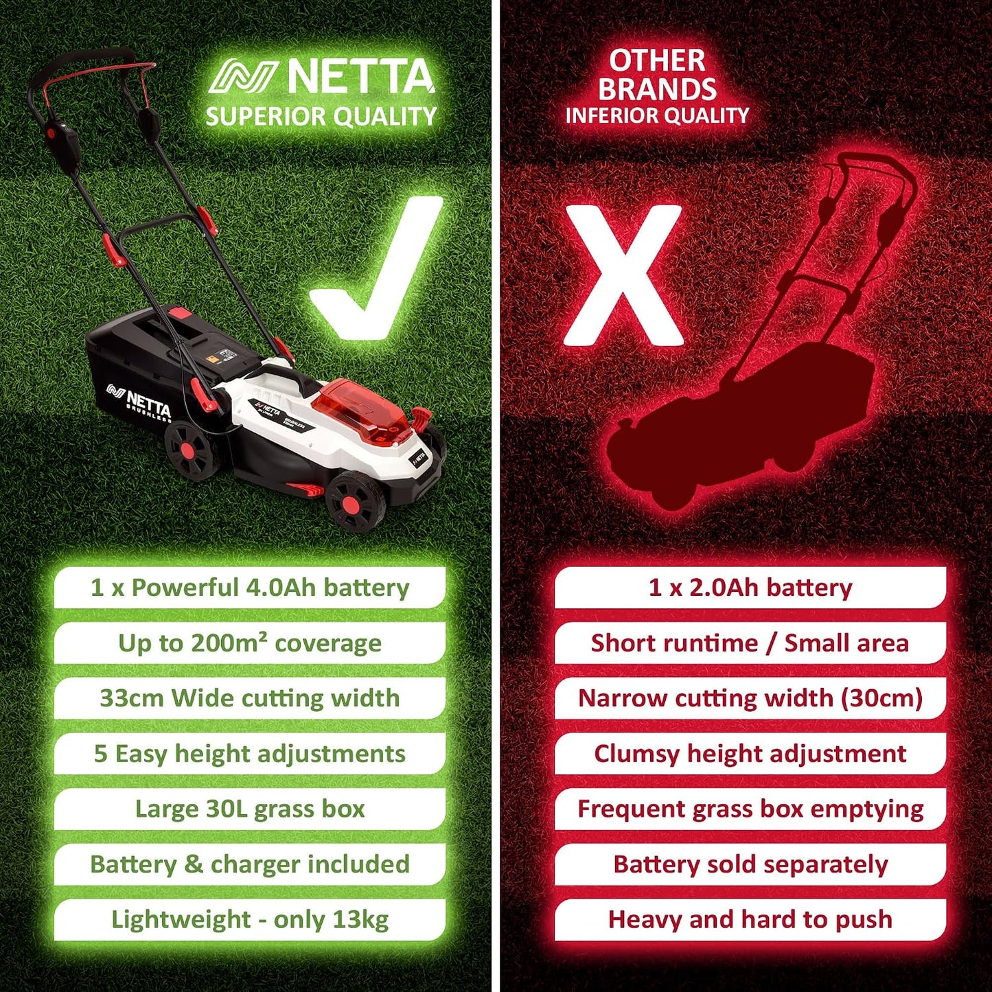 Cordless Lawn Mower 33cm 20V 4.0Ah Brushless Motor White