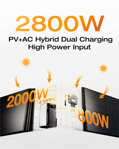 EcoFlow Refurbished STREAM Ultra 2000W Balcony Power Plant 1920Wh Solar battery