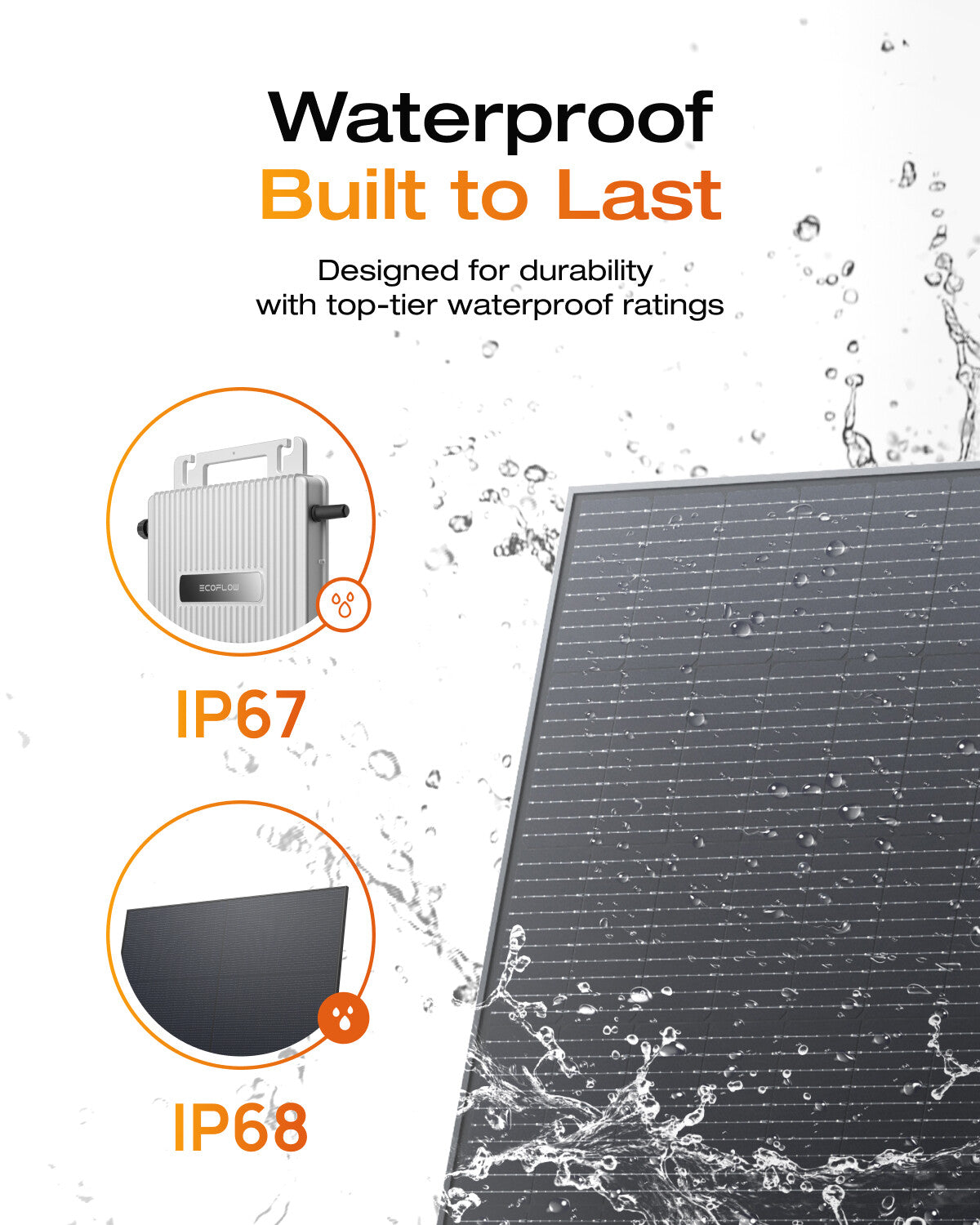 EcoFlow Stream 800W Micro Inverter 800W PV Panel Grid Tied Balcony Solar System