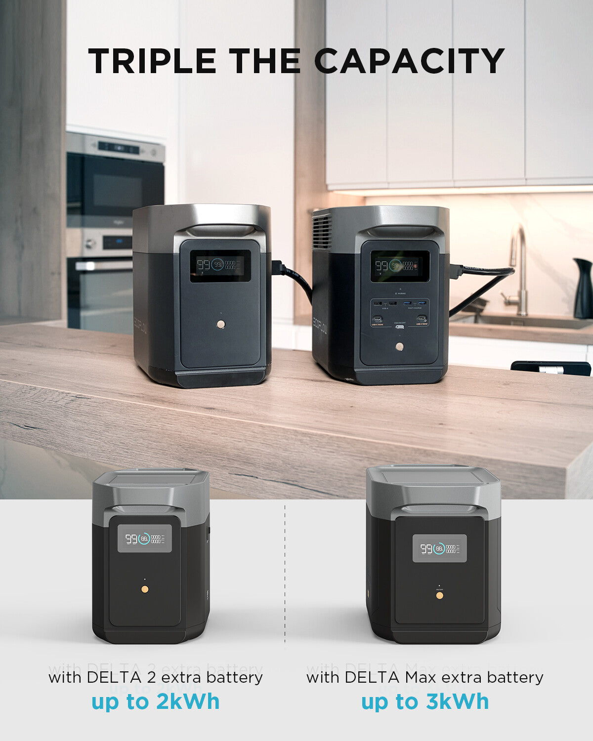 ECOFLOW DELTA 2 Portable LFP Power Station 1024Wh X-boost 2400W Solar Generator