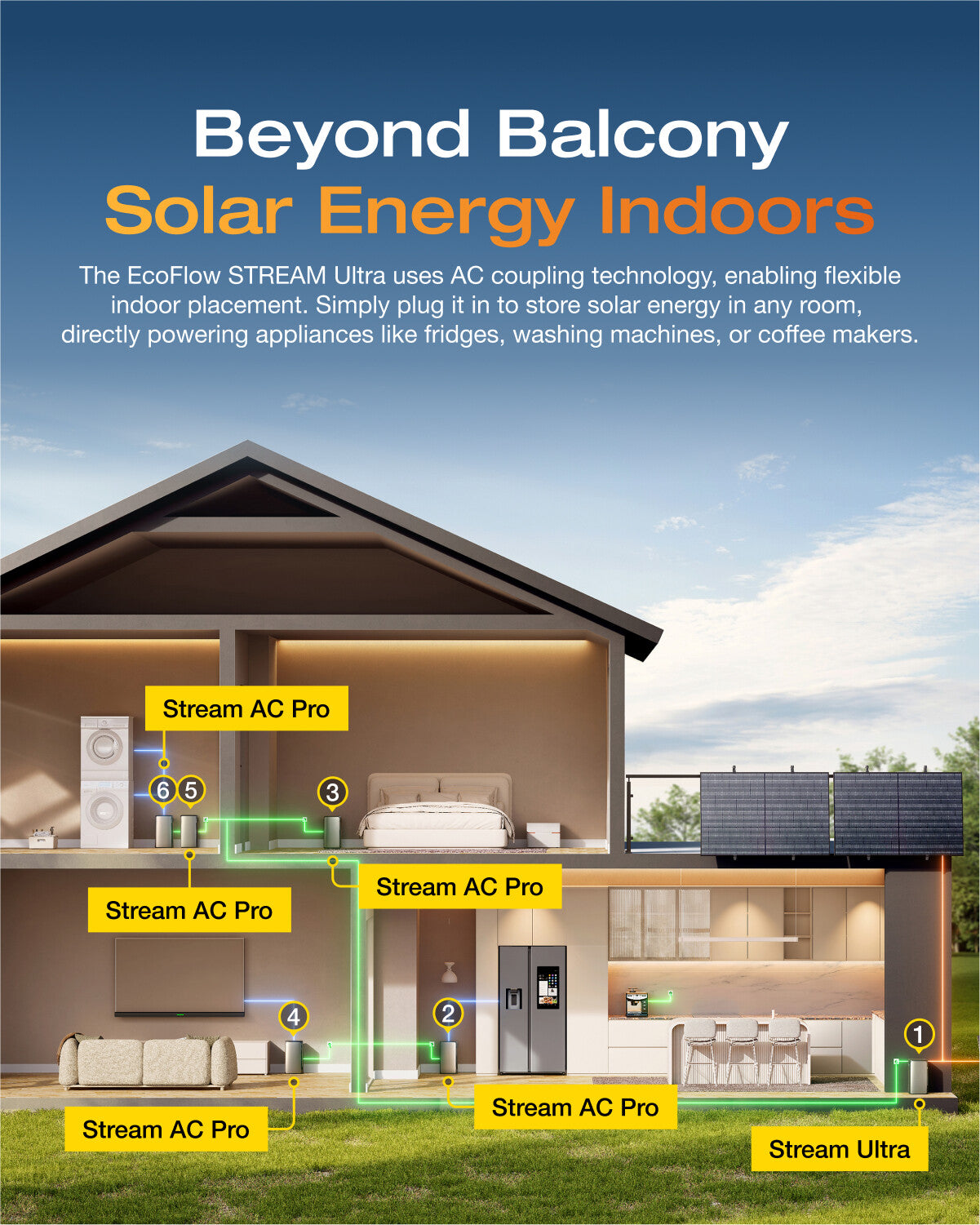 EcoFlow Refurbished STREAM Ultra 2000W Balcony Power Plant 1920Wh Solar battery