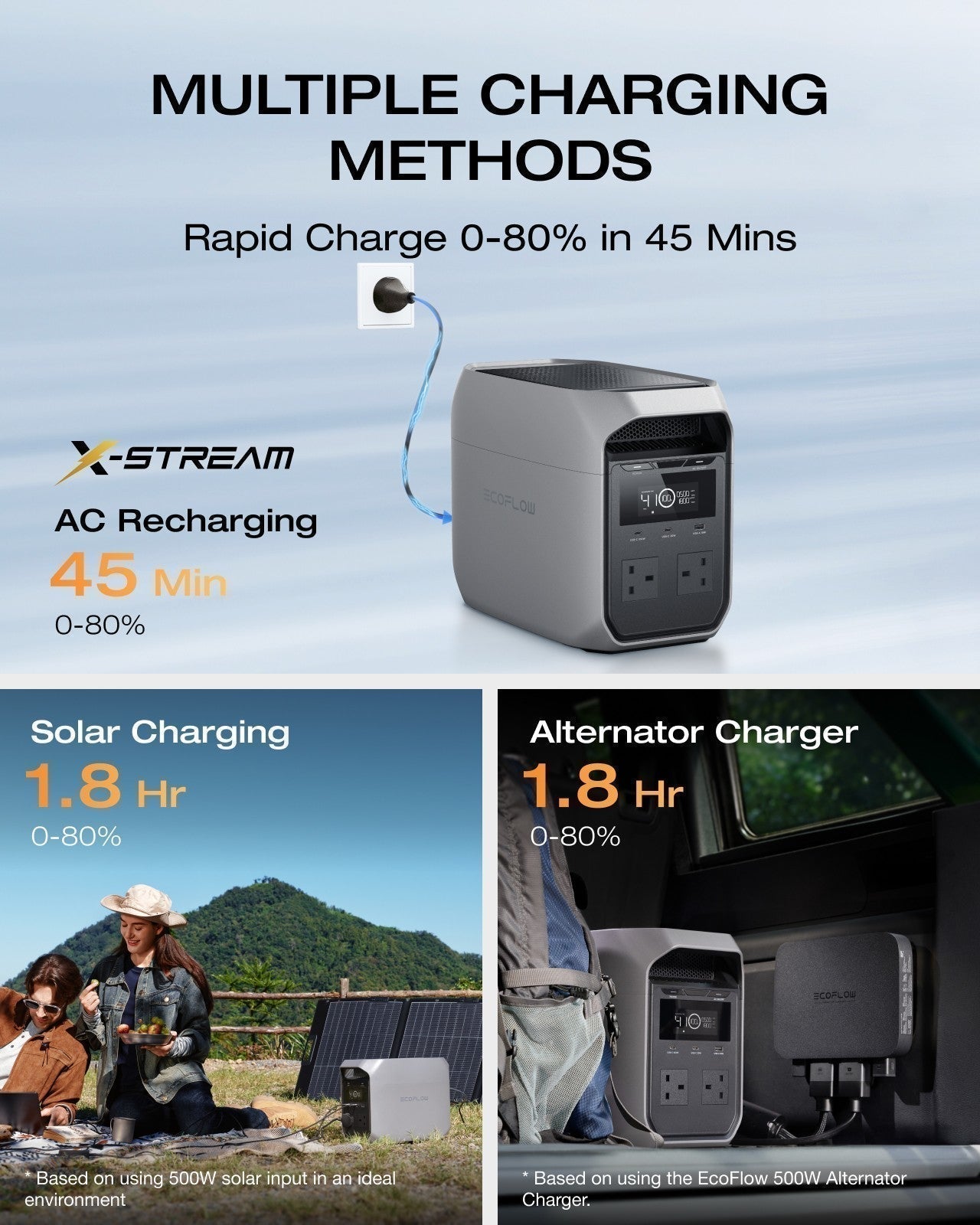 ECOFLOW DELTA 3 Classic Portable Power Station 1024Wh LFP Solar Battery 1800W AC