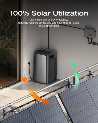 EcoFlow STREAM AC Pro Balcony Power Plant 1920Wh LFP Solar battery APP Control
