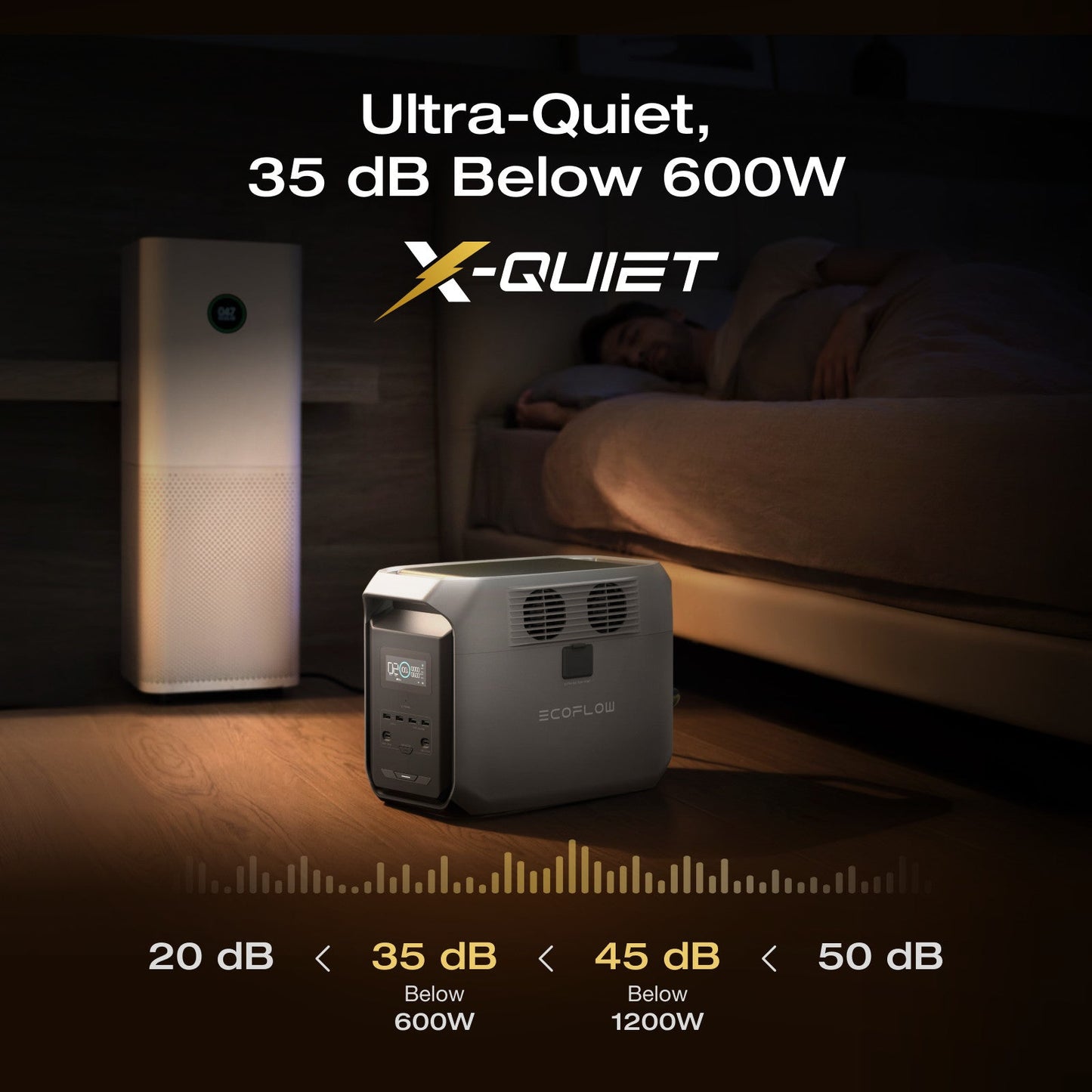 ECOFLOW DELTA 3 1536Wh LiFePO4 Portable Power Station 1800W for Outdoor Camping