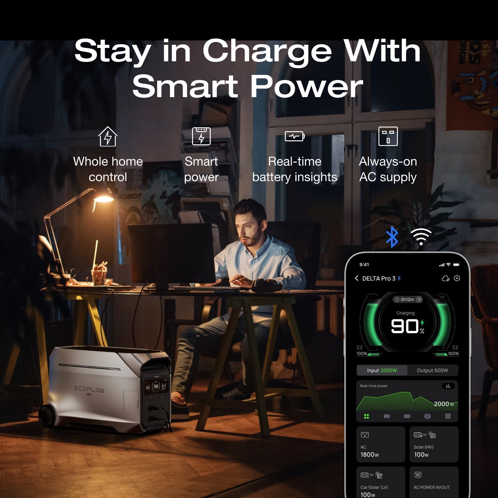 ECOFLOW Refurbished DELTA Pro 3 Portable Power Station 4096Wh LFP Solar Battery