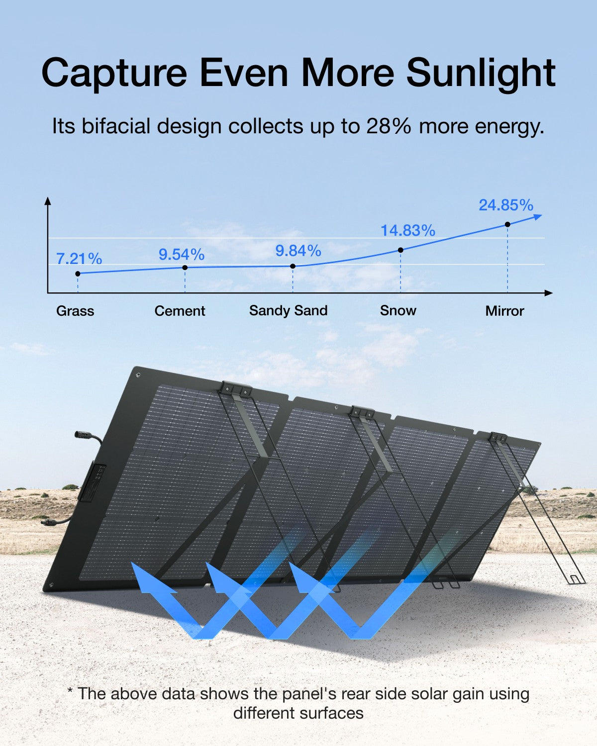 ECOFLOW DELTA 2 LiFePO4 Power Station 2400W Max with 220W Portable Solar Panel