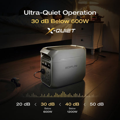 ECOFLOW Refurbished DELTA 3 PLUS 1024Wh Portable Power Station LFP Solar Battery