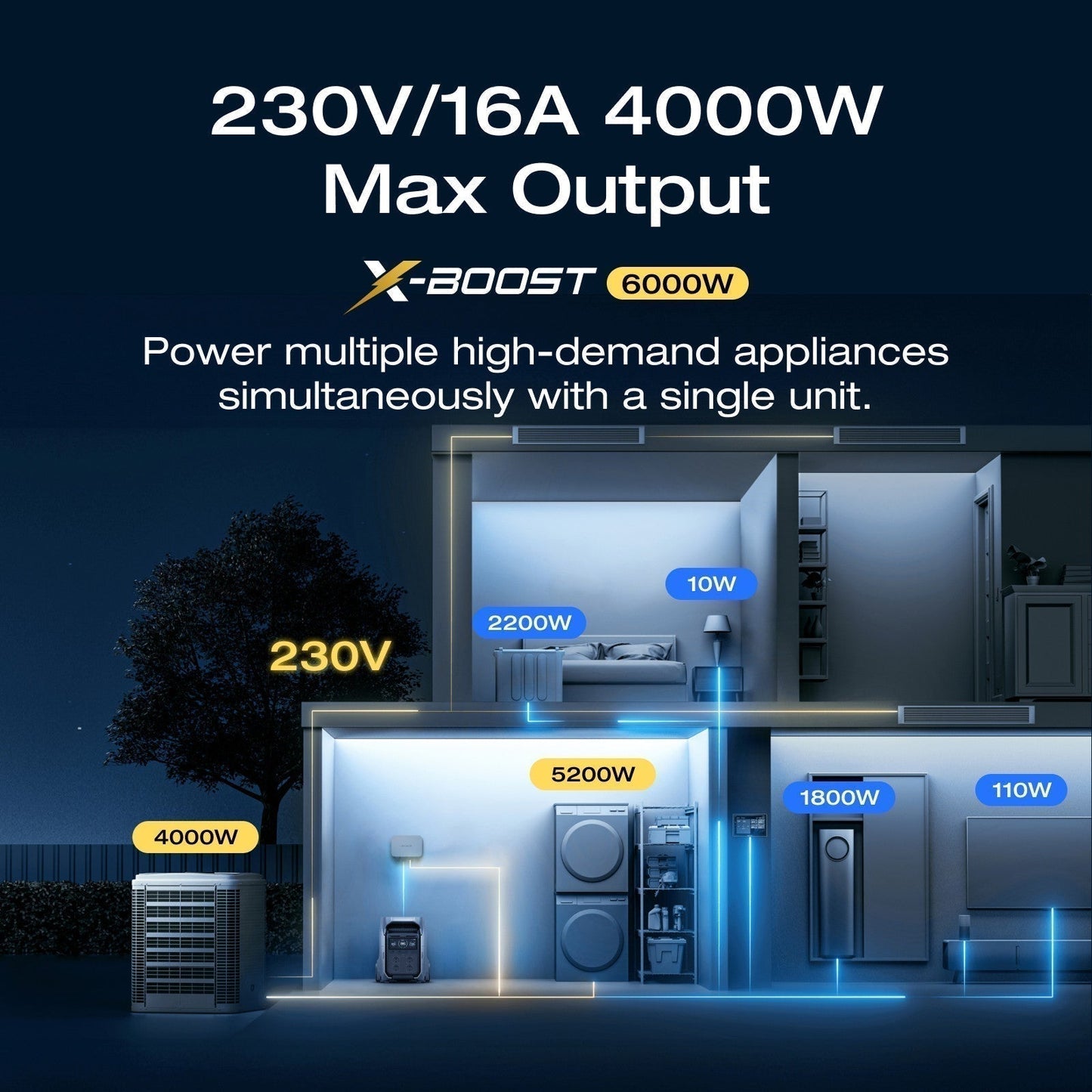 ECOFLOW Refurbished DELTA Pro 3 Portable Power Station 4096Wh LFP Solar Battery