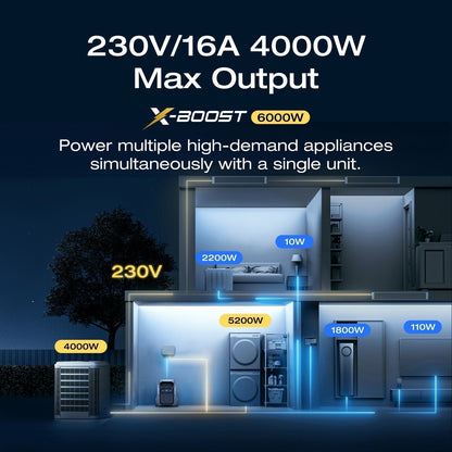 ECOFLOW Refurbished DELTA Pro 3 Portable Power Station 4096Wh LFP Solar Battery